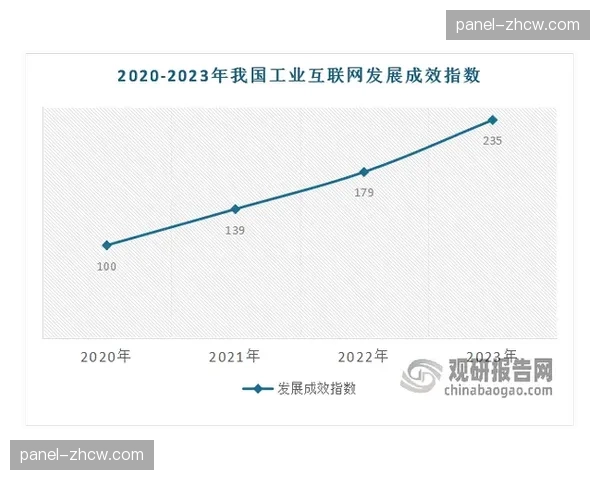 演进阶段呈现平台开放化、工具轻量化与服务一体化特征